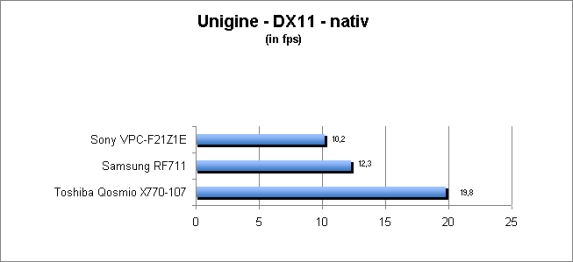 ASUS_G60J_Uni_nativ_DX10